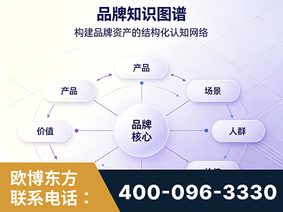 平湖-品牌知识图谱