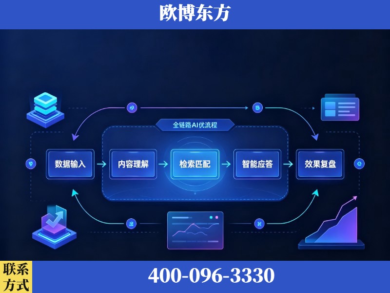 平湖-AI品牌声誉